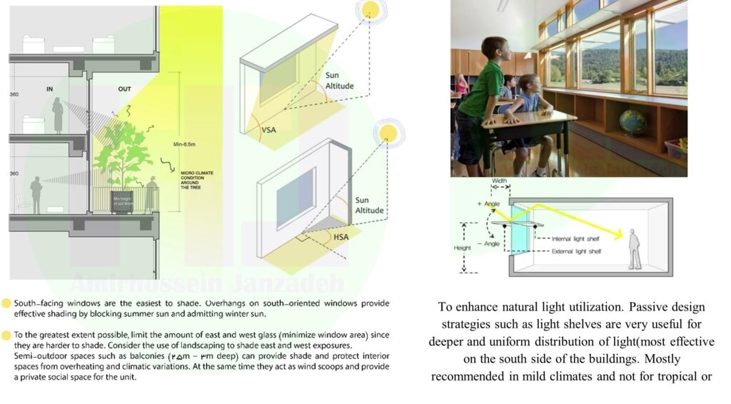 Shading Devices; A Strategy for Reducing Energy Consumption in Buildings 4 Optimization strategies for shading devices in facades and energy consumption control - Rymast