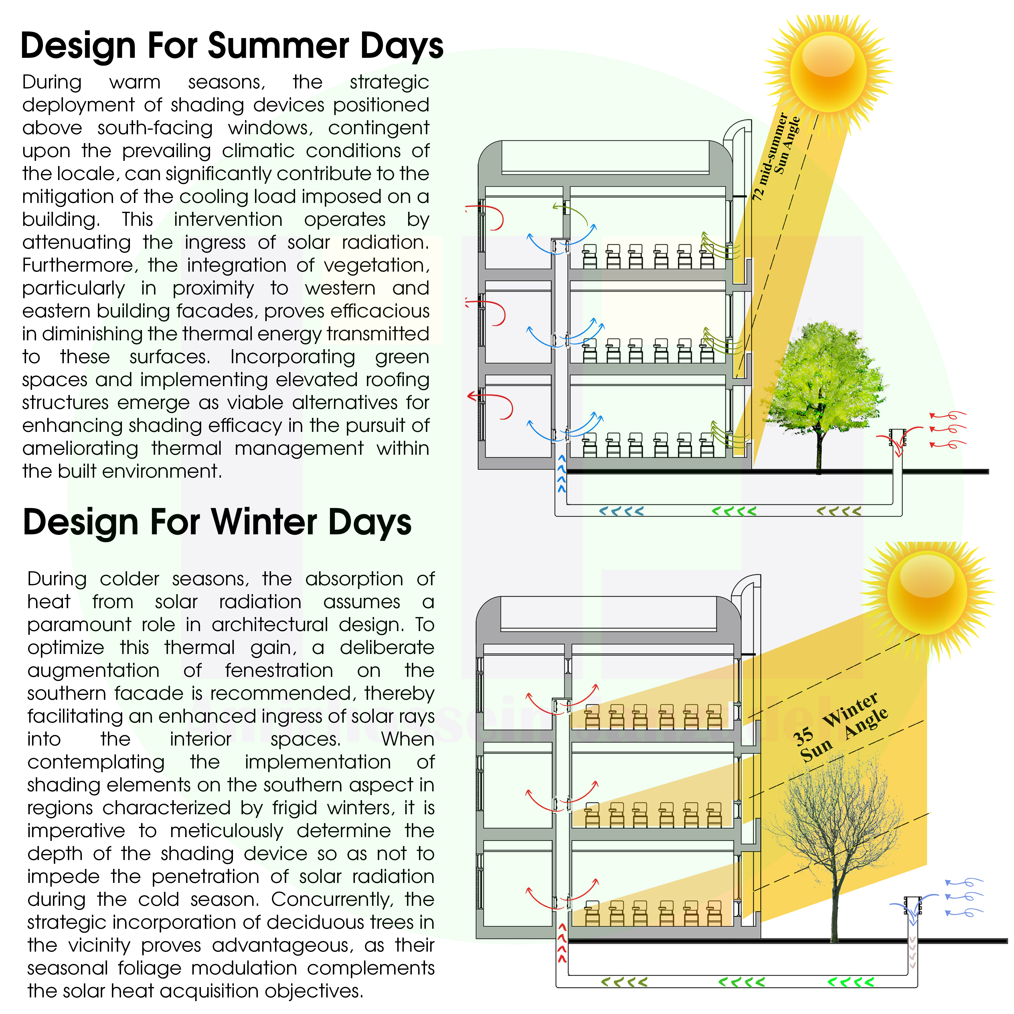 Shading Devices; A Strategy for Reducing Energy Consumption in Buildings 3 Selection of shading devices based on facade orientation - Rymast