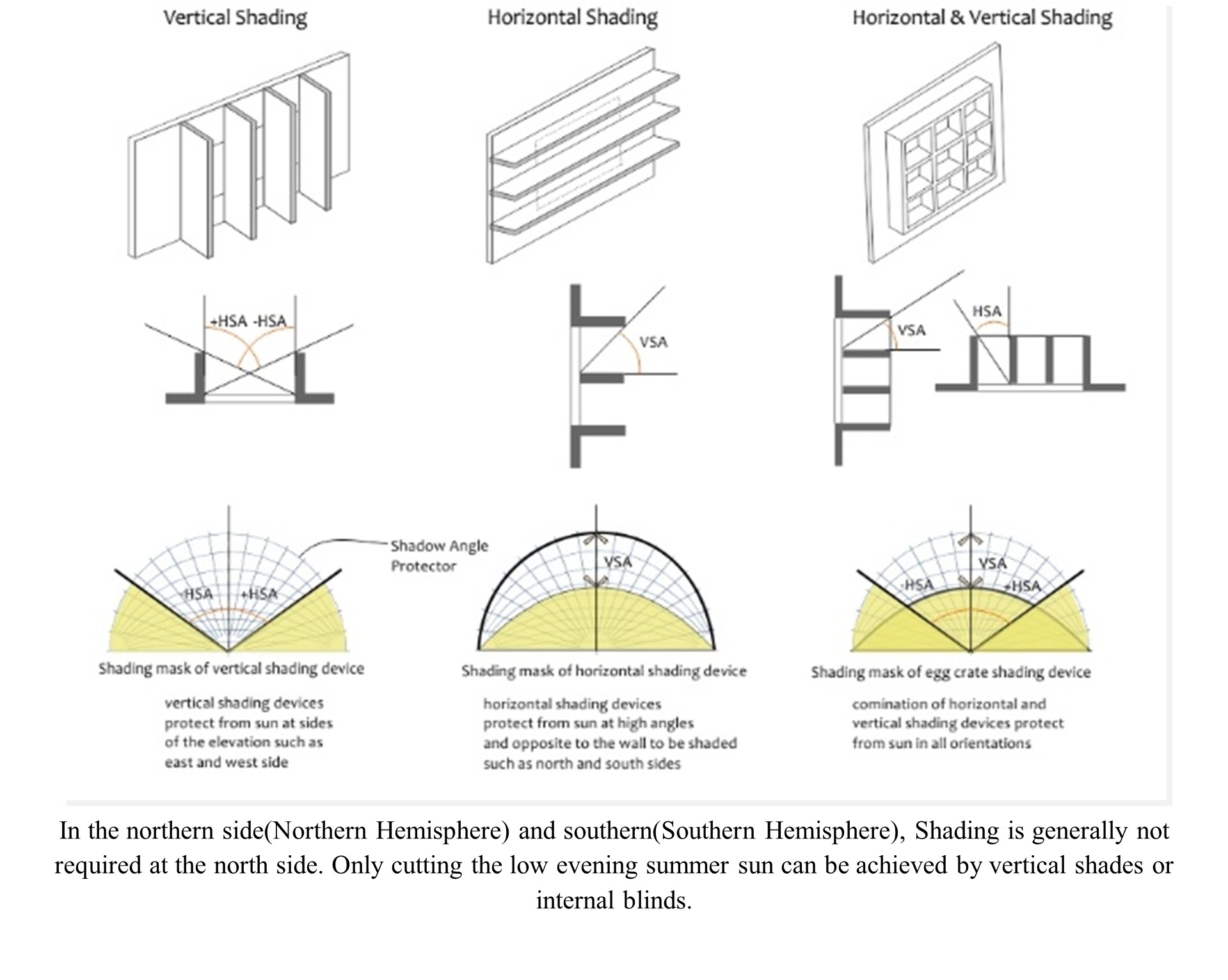 Shading Devices; A Strategy for Reducing Energy Consumption in Buildings 2 Types of Interior and Exterior Shading Devices in Building Design - Rymast