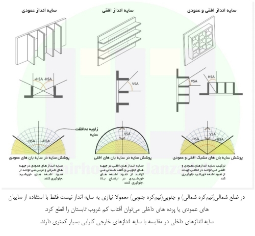 انواع سایه انداز- Rymast