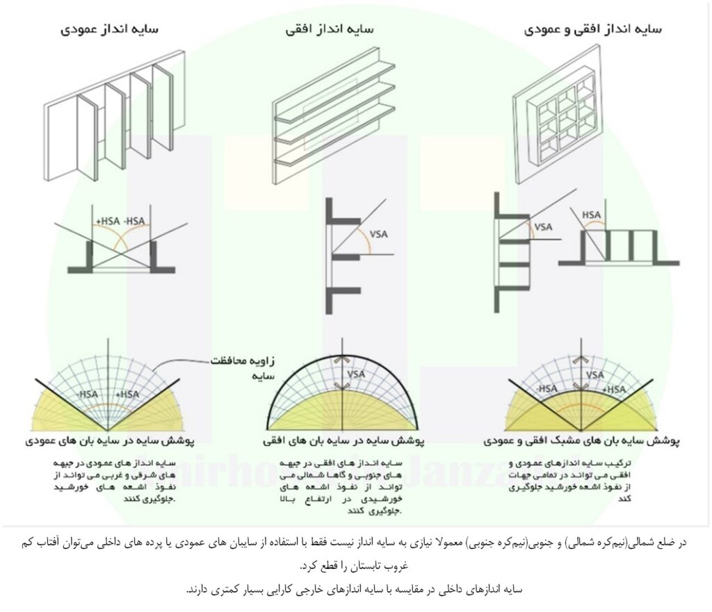 انواع سایه‌‏انداز-Rymast