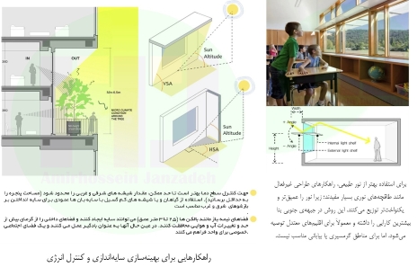 راهکارهایی برای بهینه سازی سایه اندازی-Rymast
