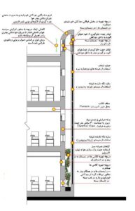 دودکش خورشیدی؛ راهکاری برای کاهش مصرف انرژی در ساختمان 2 عملکرد دودکش خورشیدی بر اساس اختلاف چگالی هوا، Rymast