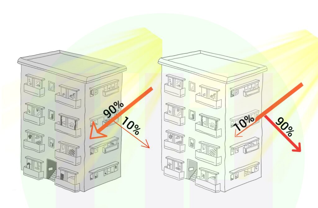 Heat absorption by different colors en 02 - گروه معماری رایمست