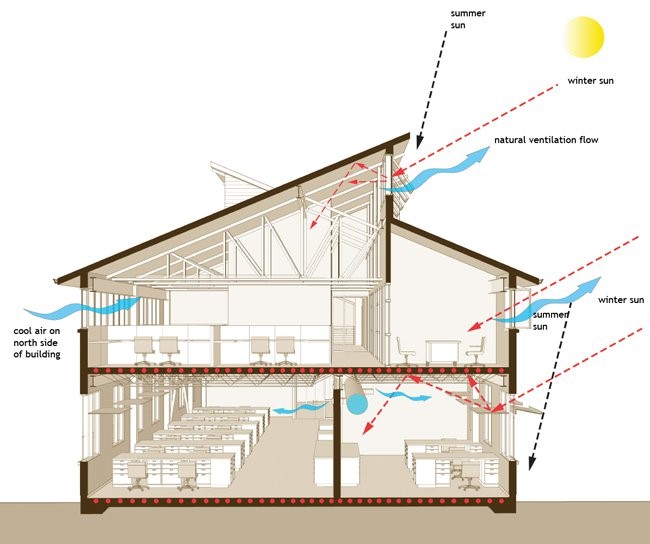 آموزش تهویه طبیعی و کانالهای تهویه زیرزمینی در Designbuilder 3 Cross Natural Ventilation Diagram-Rymast-تهویه طبیعی