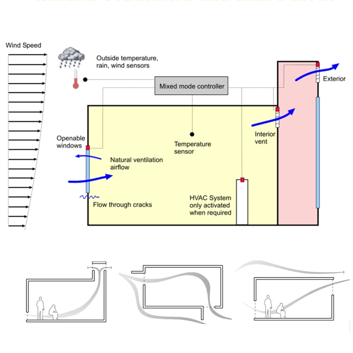 آموزش تهویه طبیعی و کانالهای تهویه زیرزمینی در Designbuilder 4 Natural Ventilation in Designbuilder Software-Rymast-تهویه طبیعی