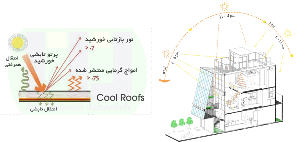 Picture1 - گروه معماری رایمست