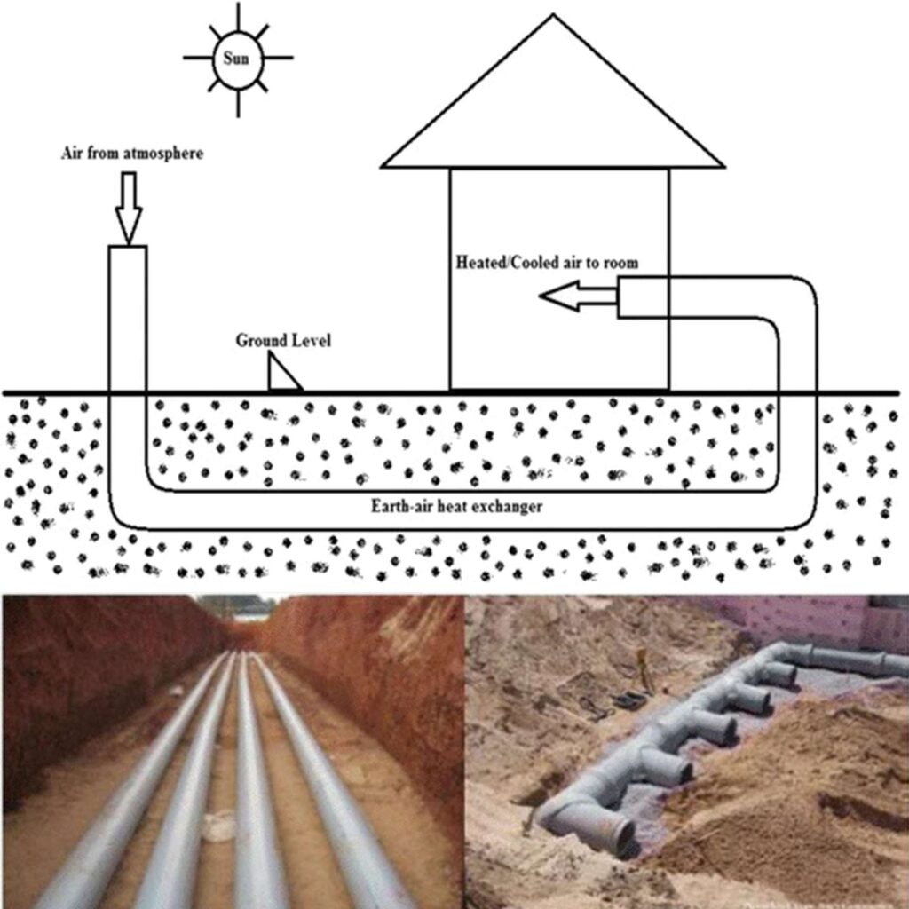 آموزش تهویه طبیعی و کانالهای تهویه زیرزمینی در Designbuilder 6 Earth Tube 02-Rymast-لولههای زیرزمینی