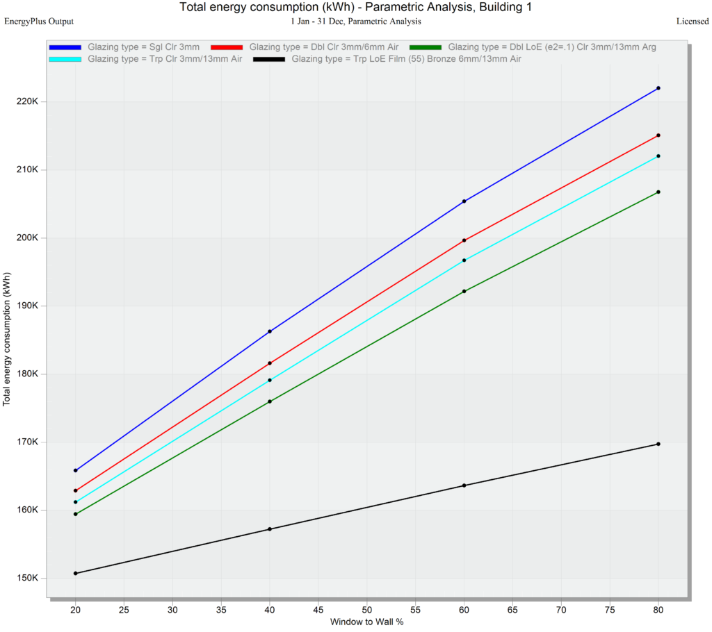 آموزش نرمافزار DesignBuilder | بهینهسازی، تحلیل پارامتریک و تحلیل حساسیت در شبیهسازی انرژی ساختمان 3 Parametric Analysis in DesignBuilder-Rymast-Amirhossein Jnazadeh