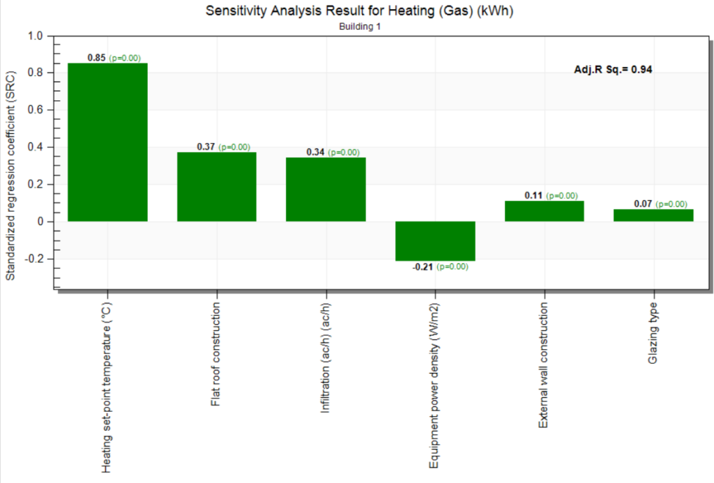 آموزش نرمافزار DesignBuilder | بهینهسازی، تحلیل پارامتریک و تحلیل حساسیت در شبیهسازی انرژی ساختمان 5 Uncertainty & Sensitivity Analysis in DesignBuilder-Rymast-Amirhossein Janzadeh-02