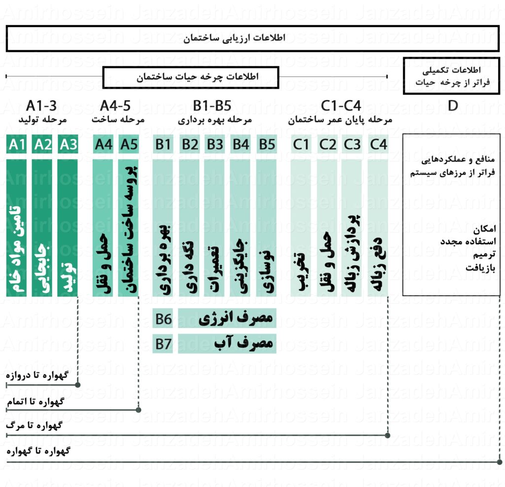 آموزش نرمافزار DesignBuilder | تحلیل اقتصادی، LCC، LCA و برآورد هزینه ساختمان 2 designbuilder economic lcc lca training Rymast Amirhossein Jnazadeh