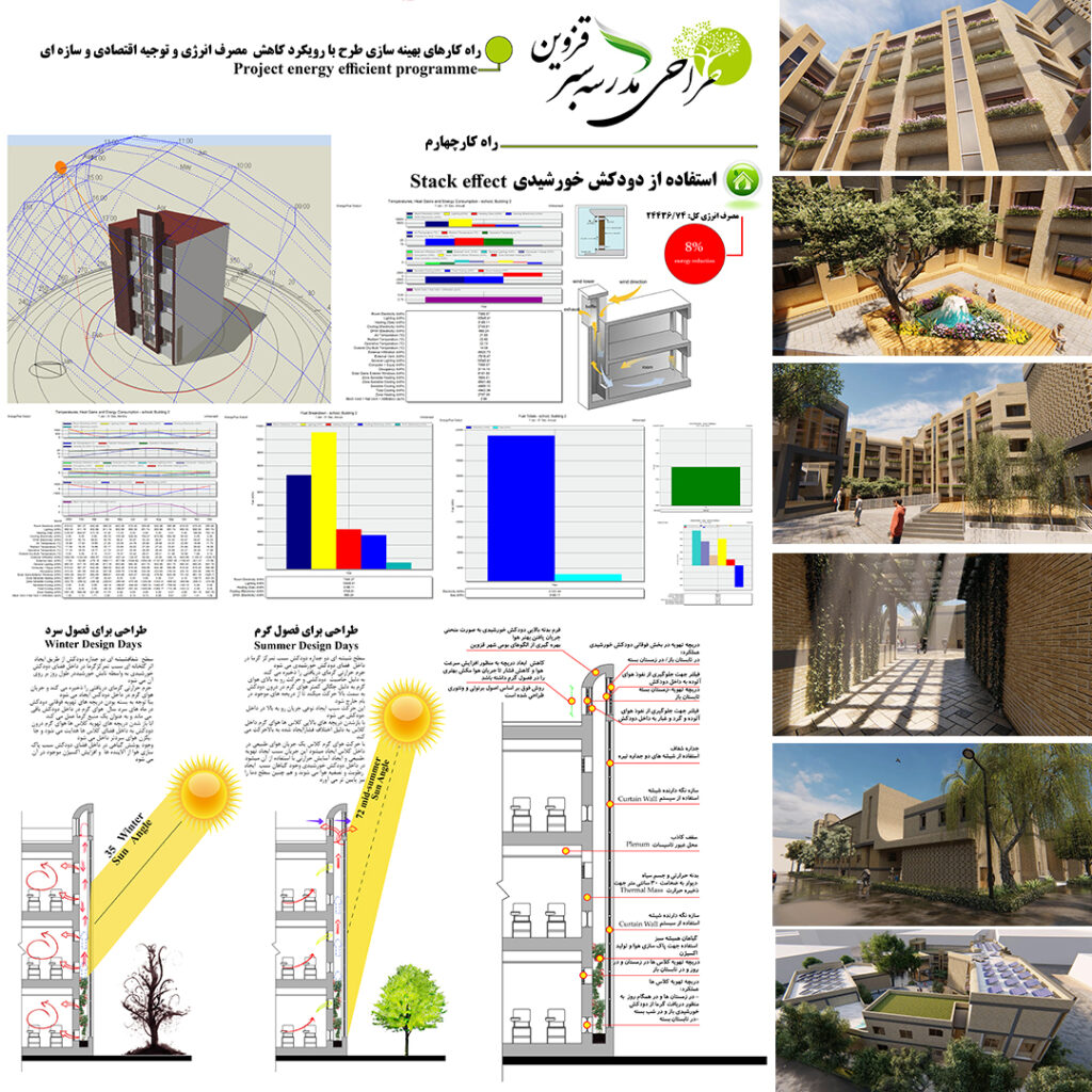 green school thermal analysis designbuilder amirhossein janzadeh Rymast