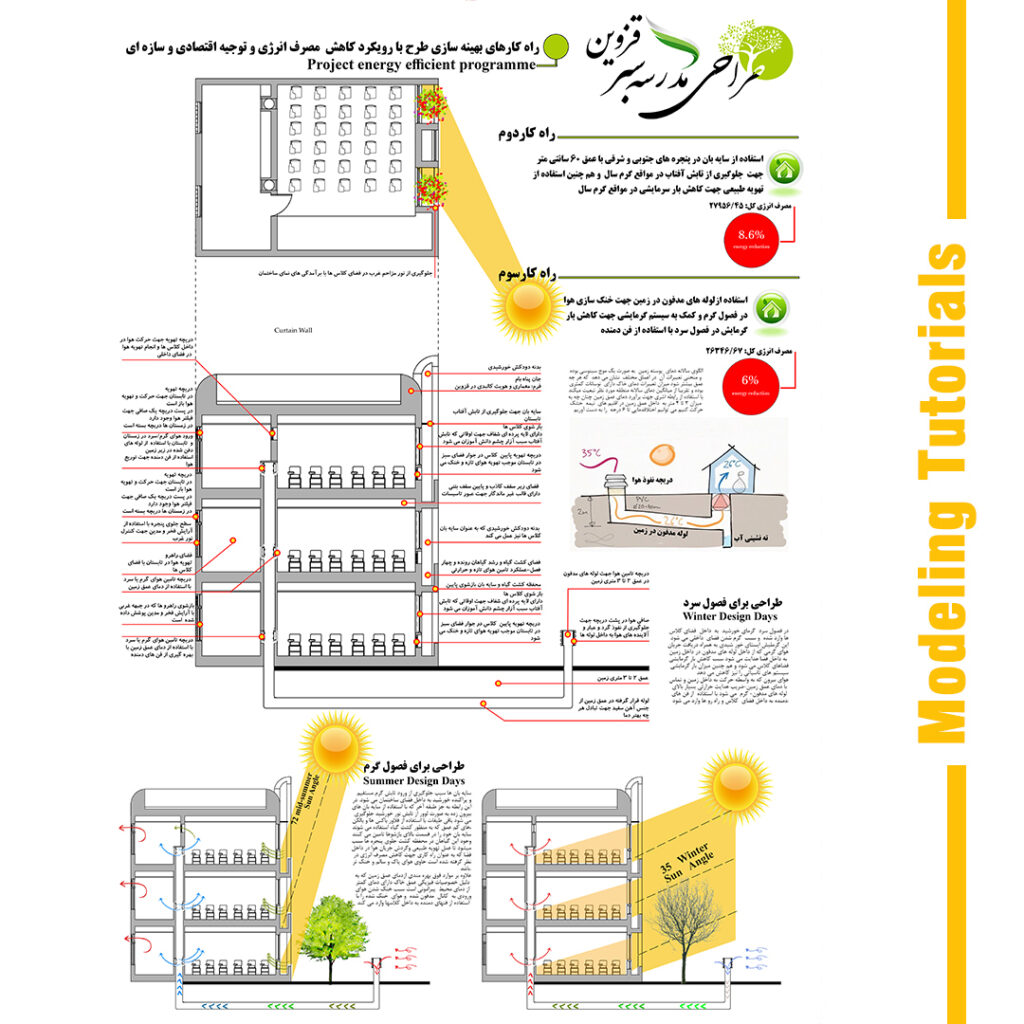 green school thermal analysis designbuilder amirhossein janzadeh Rymast-02