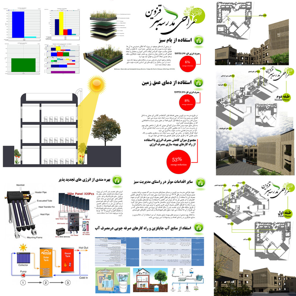green school thermal analysis designbuilder amirhossein janzadeh Rymast-03