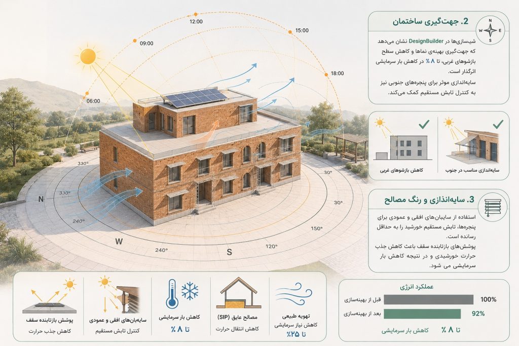 01acaafc dc59 486c a171 058334d4b7dd - گروه معماری رایمست