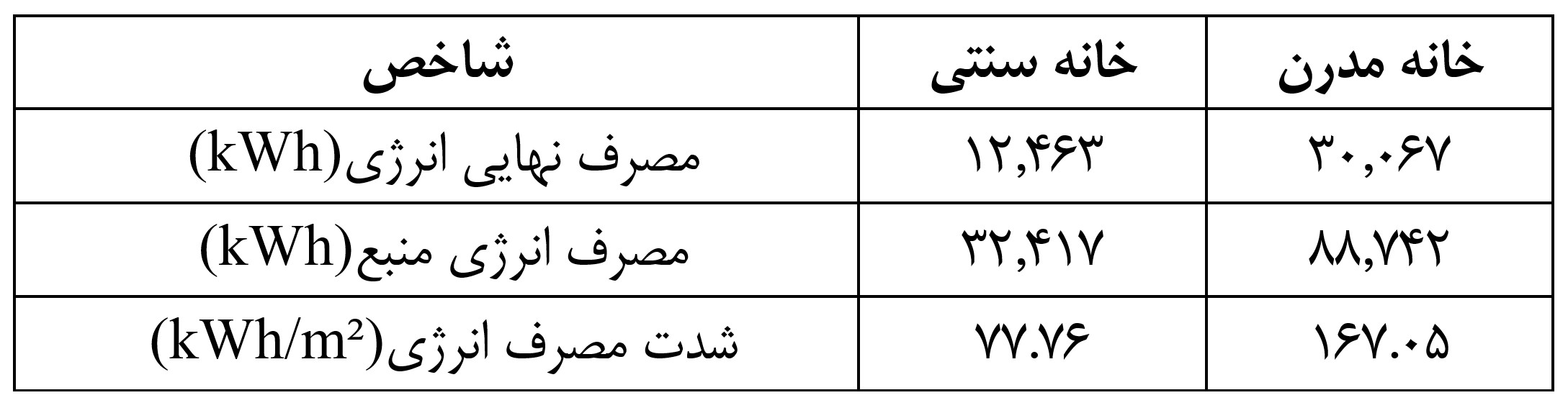 1 4 - گروه معماری رایمست
