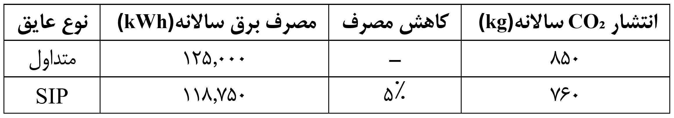 1 8 - گروه معماری رایمست