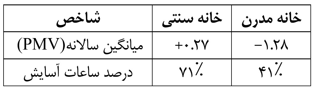 2 4 - گروه معماری رایمست