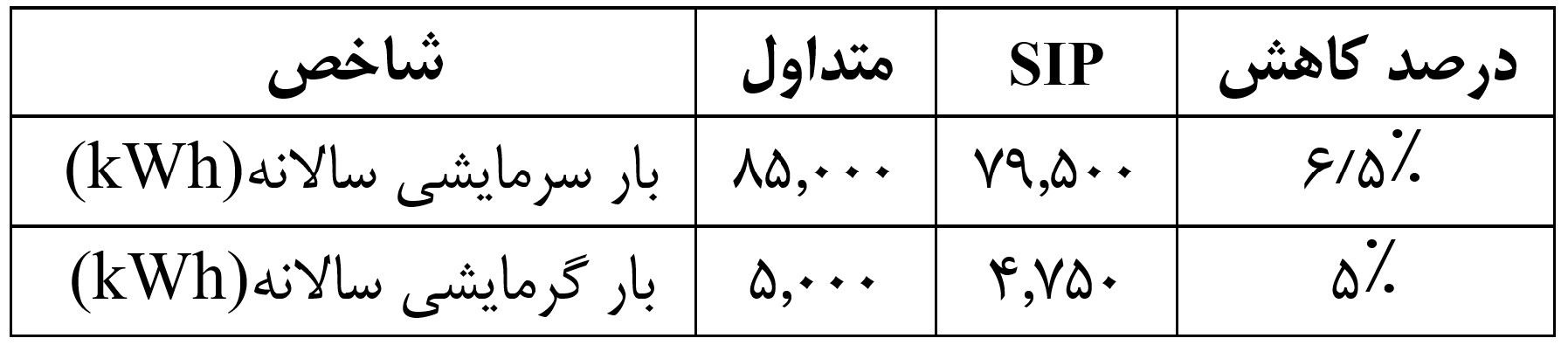 2 9 - گروه معماری رایمست
