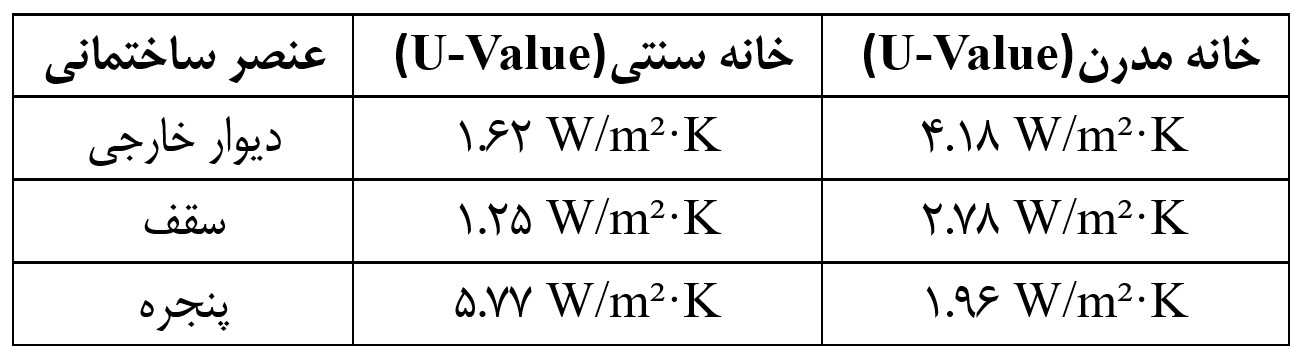 4 3 - گروه معماری رایمست