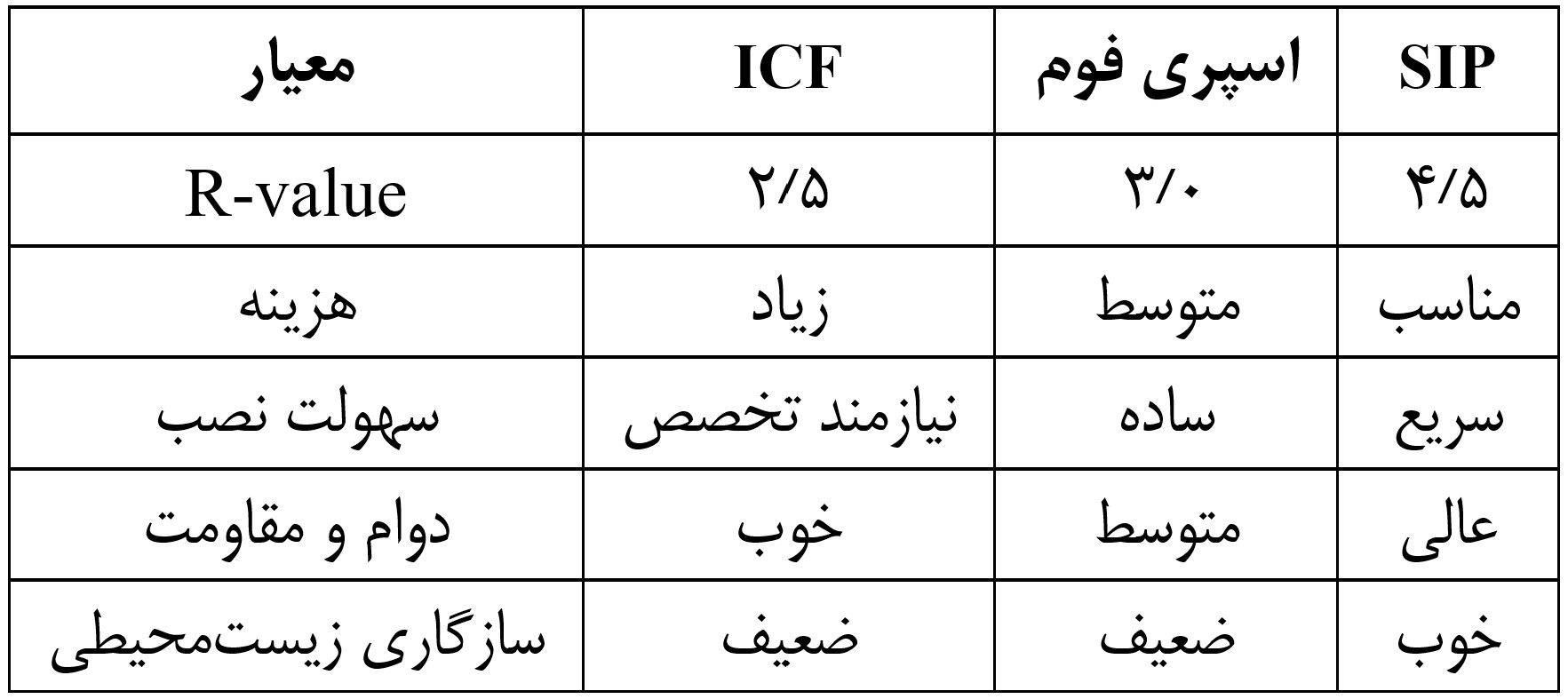 4 4 - گروه معماری رایمست