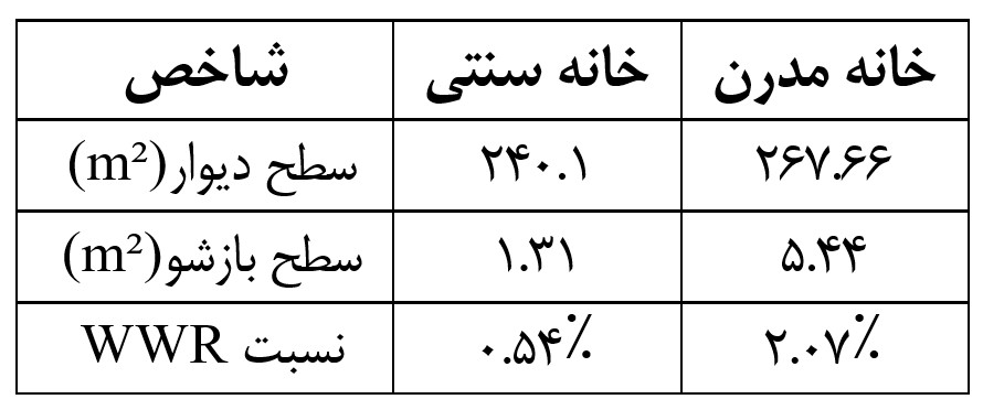 5 4 - گروه معماری رایمست