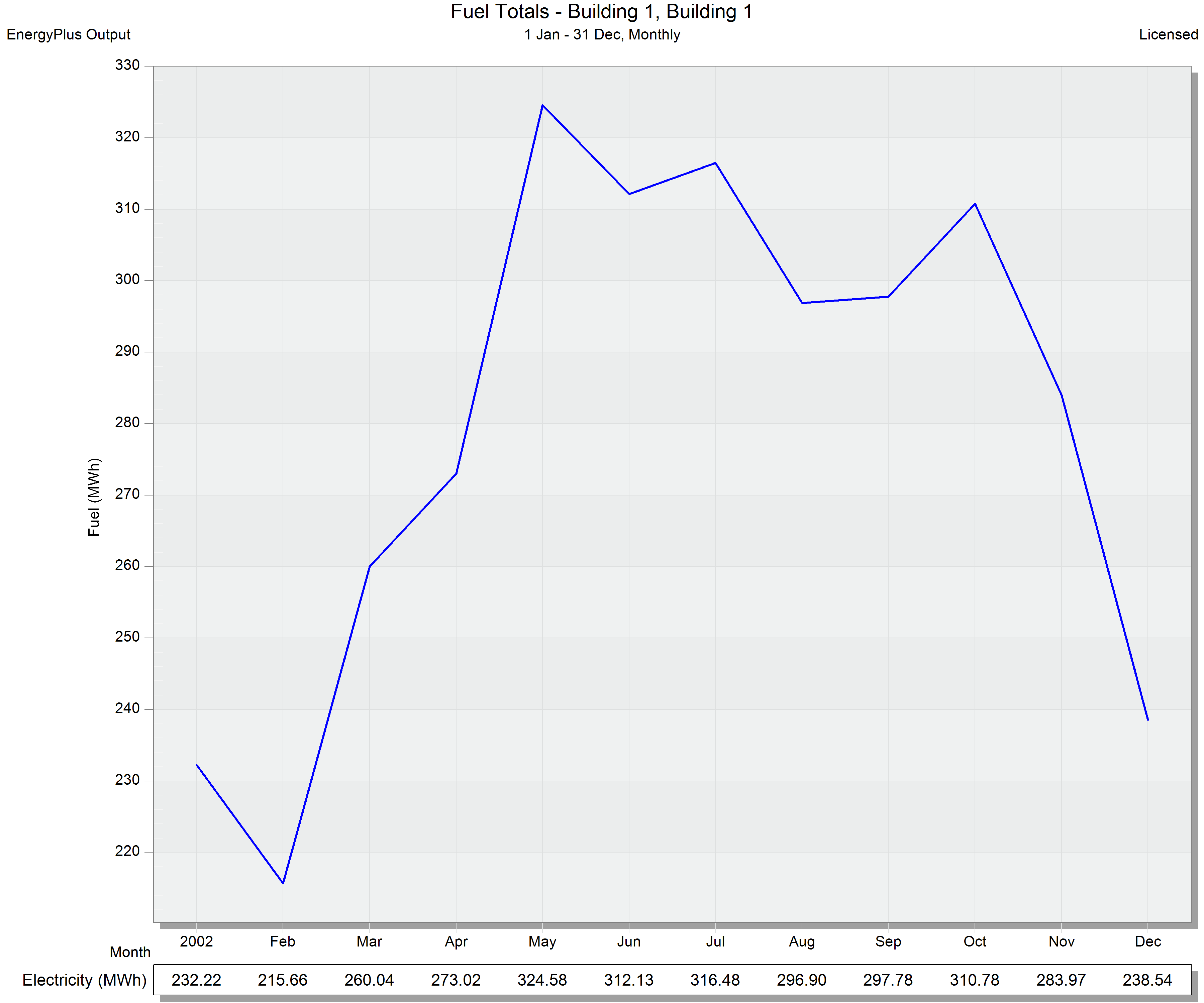 Fuel Total Monthly Phase 01 - گروه معماری رایمست