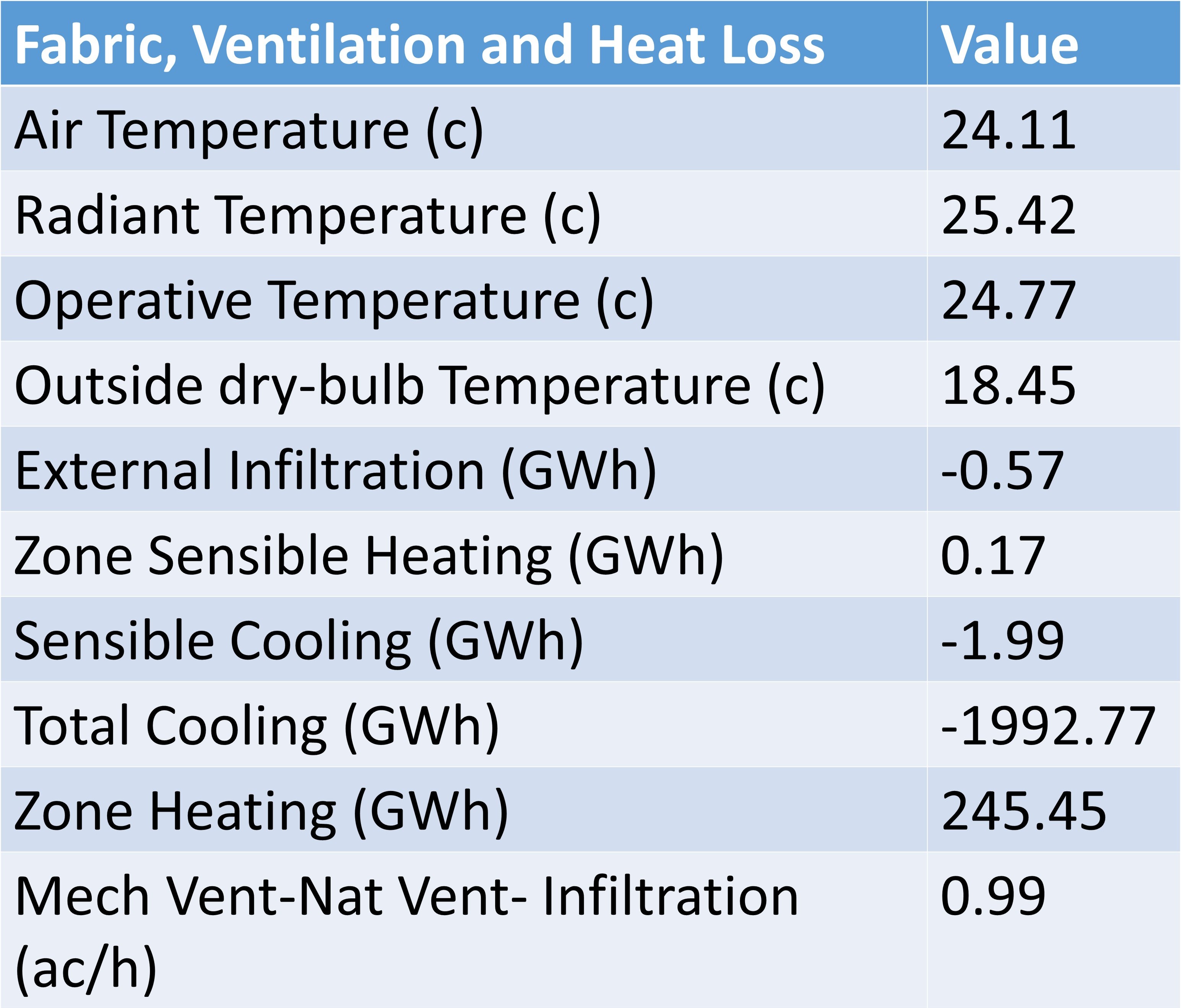 Fabric, Ventilation & Heat loss- Rymast