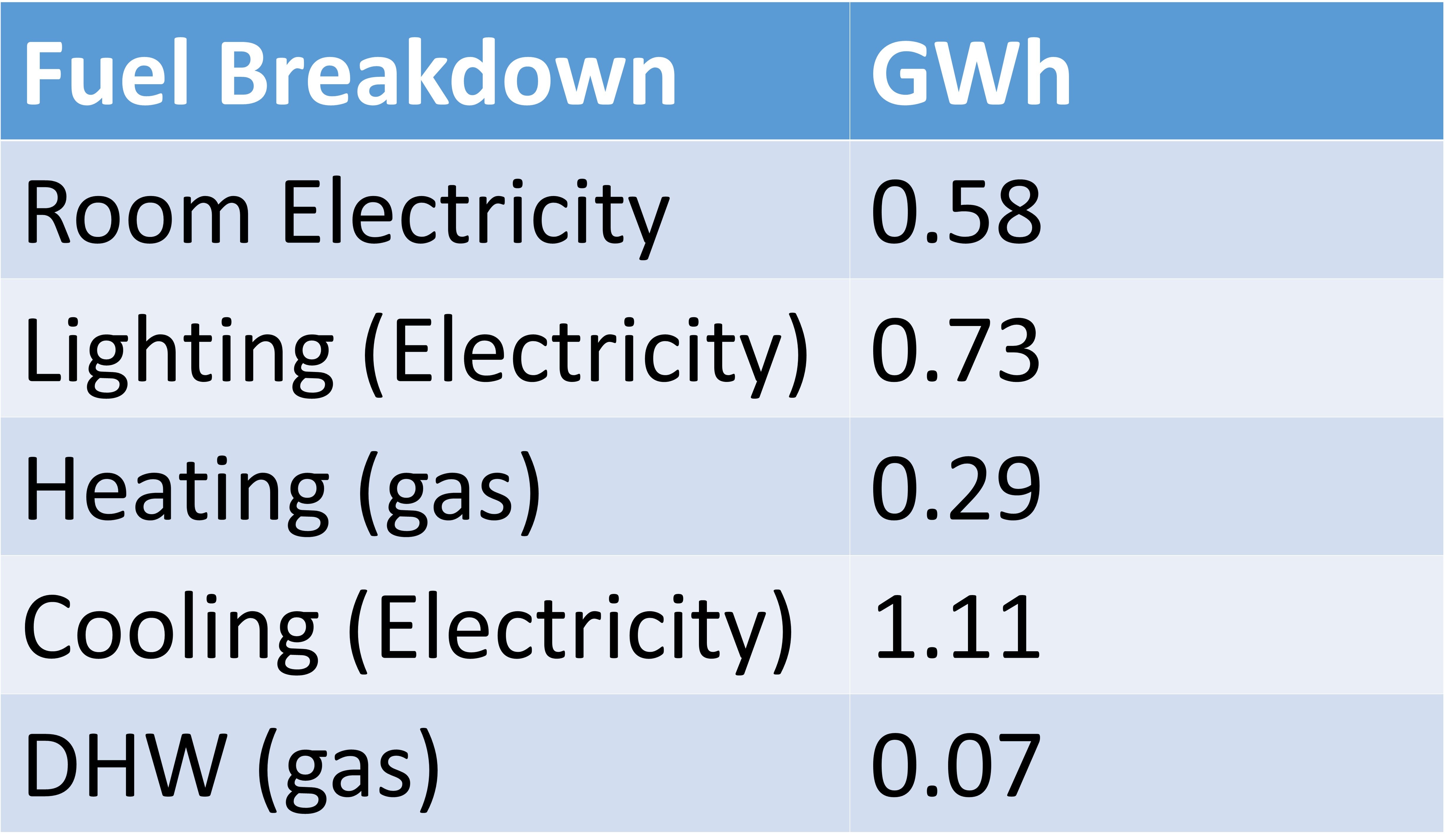 Fuel breakdown- Rymast