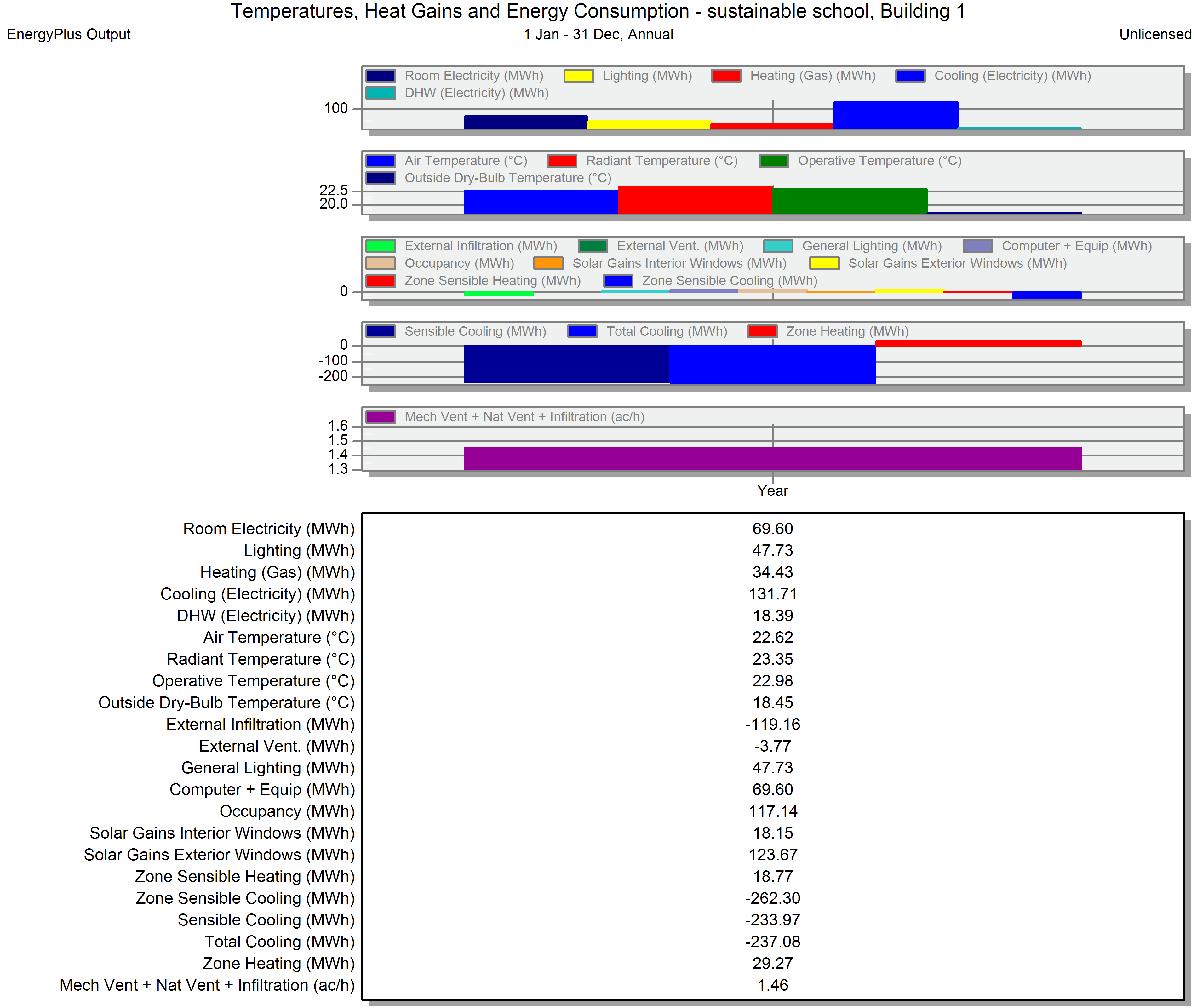 all. annual.phase 05 - گروه معماری رایمست