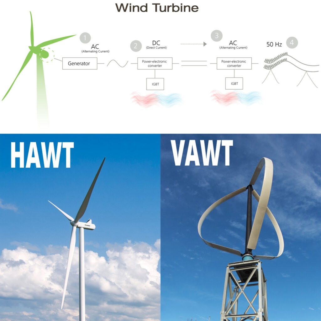 courserenewable-energy-designbuilder-Amirhosein Janzade- انرژی تجدیدپذیر