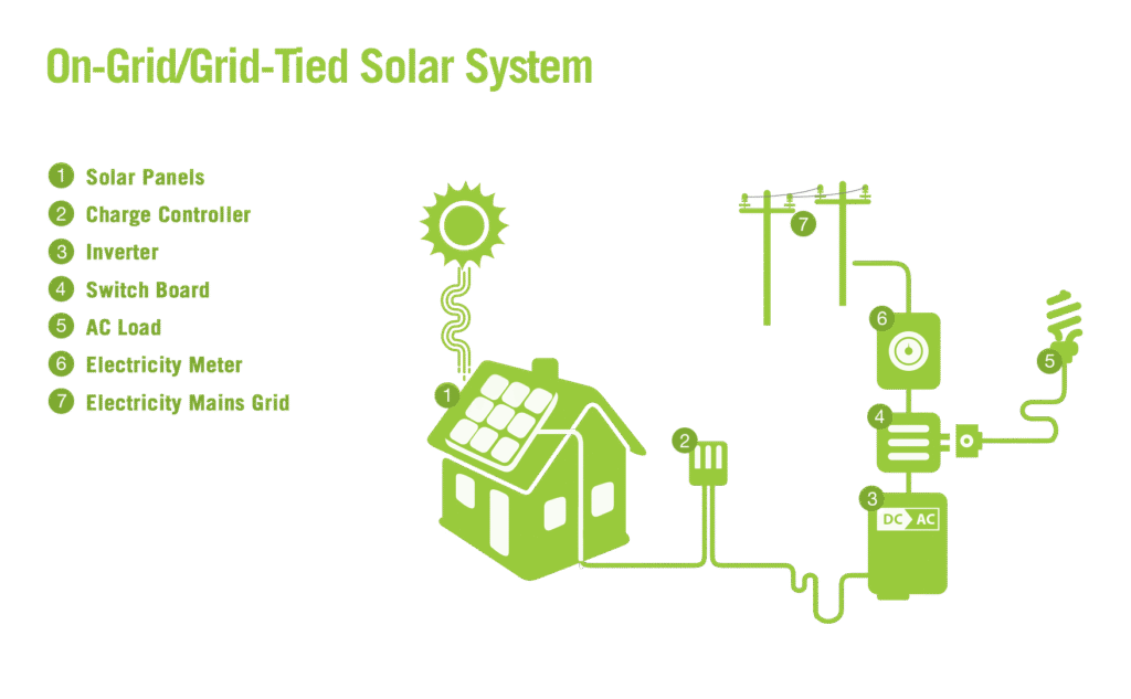courserenewable-energy-designbuilder-Amirhossein Janzadeh