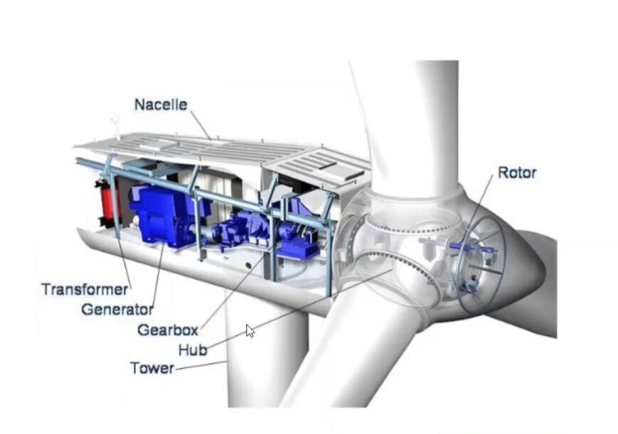 courserenewable-energy-designbuilder-Amirhossein Janzadeh Rymast Group