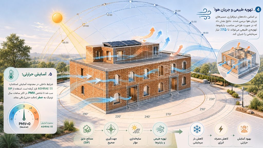 d97c1f8a da8d 47c5 ad27 514d75e09f16 - گروه معماری رایمست