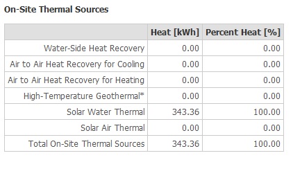 solar water thermal- Rymast