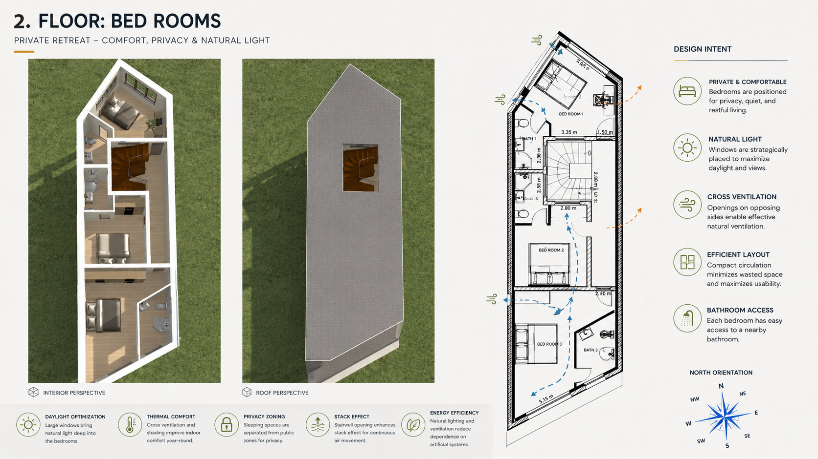 Floor Bedroom - Rymast Architecture Studio