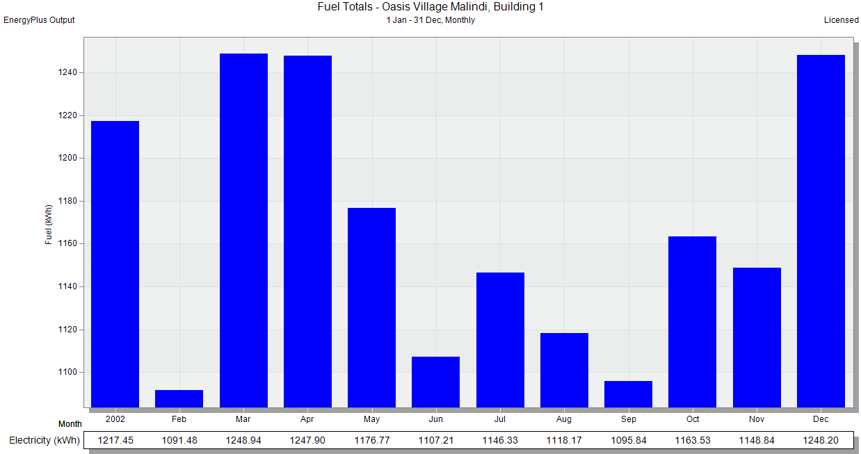 Fuel Total Phase 02 Step04 Monthly - Rymast Architecture Studio
