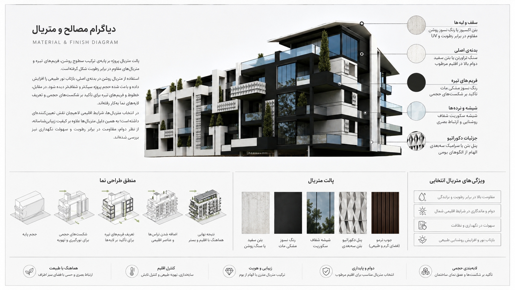 Image Aug 17 2026 11 48 25 AM - گروه معماری رایمست